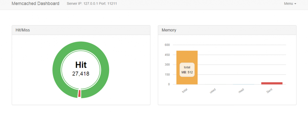memcached dashboard -1 