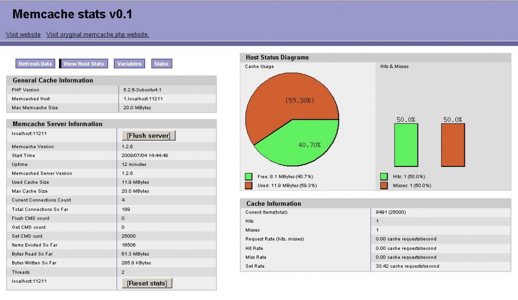 memcached stats