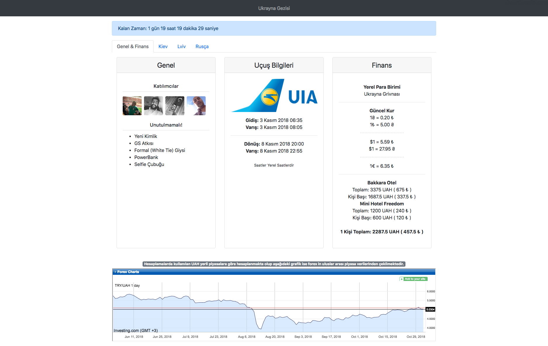 Ukrayna Da Araba Kiralama